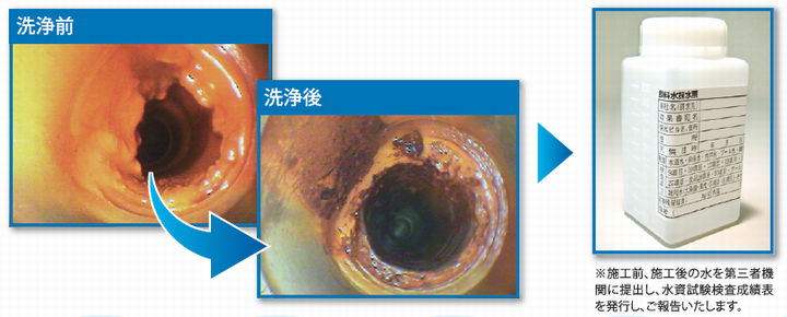 オゾン洗浄前と洗浄後