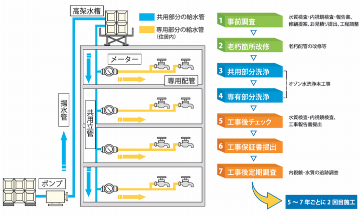 TOR工法施工プロセス