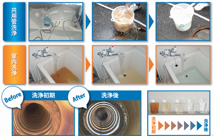 共有管オゾン洗浄と室内オゾン洗浄の施工後